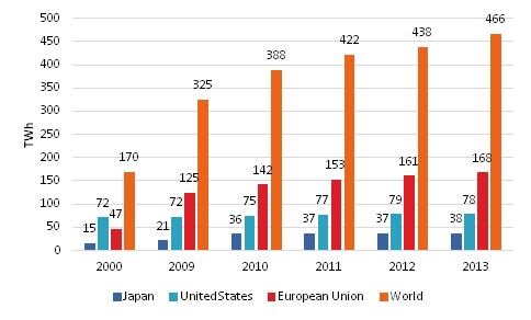 Electricity Production from Biomass