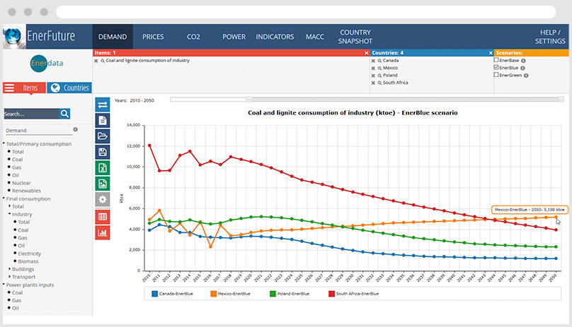 EnerFuture Demand Coal