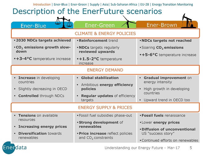 enerfuture scenarios