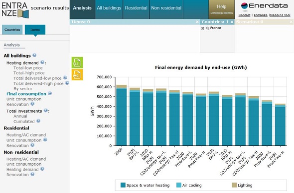 Entranze Forecasts Database