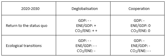 Heuristic of exogenous fundamentals