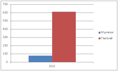Fig.5: Installed power capacity in MW per millions of inhabitants