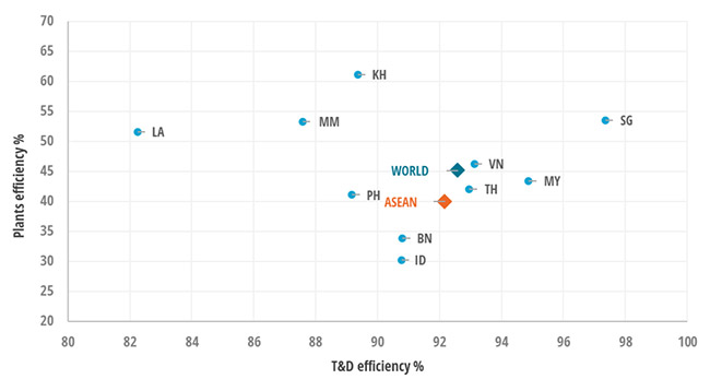 Power supply efficiency indicators (2023)