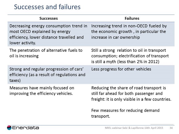 successfull and failures