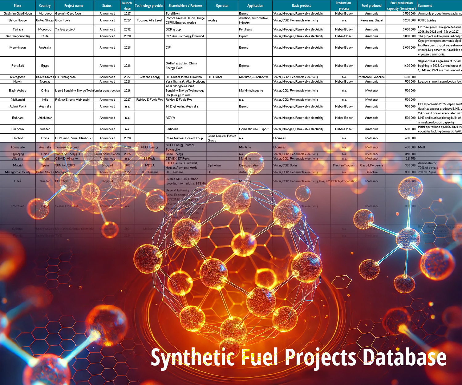 Synthetic Fuel Projects Database Synthetic Fuel Projects Database