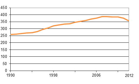 Australian CO2-energy Emissions
