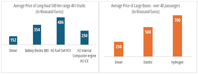average price of medium and heavy duty vehicles