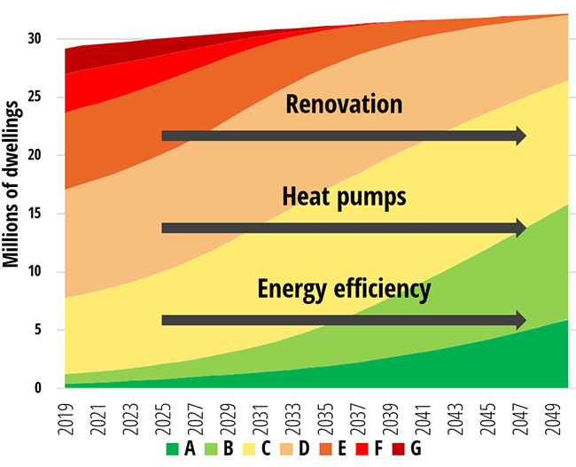Breakdown of the EPC label - France