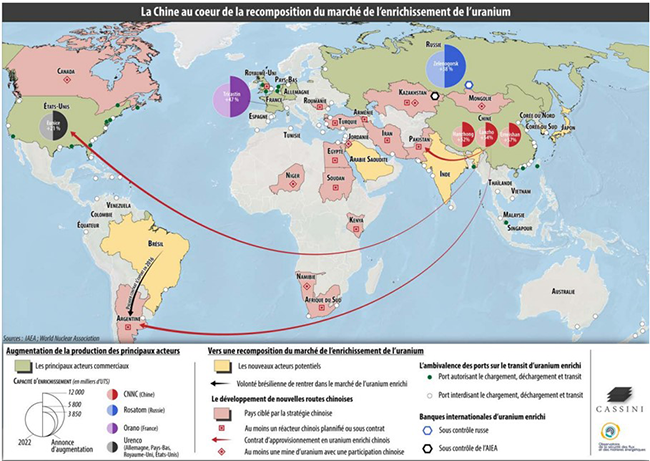China at the heart of the restructuring of the uranium enrichment market
