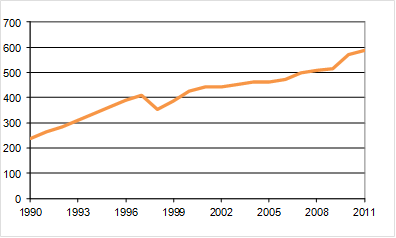 co2 emissions south korea