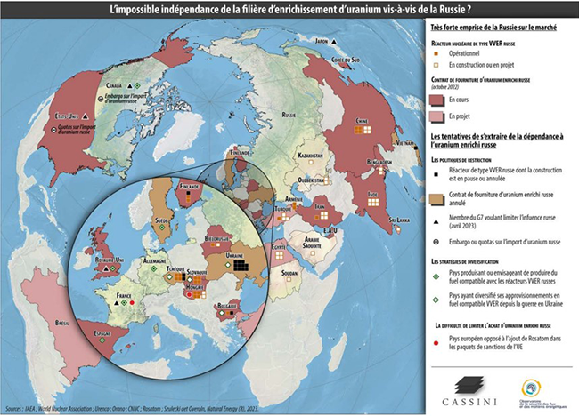 An impossible independence from Russia on the uranium enrichment sector