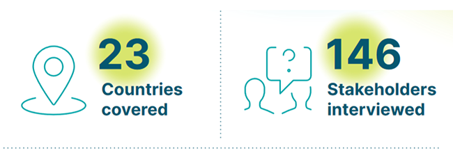 Coverage of the market analysis 