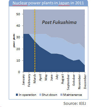 nuclear power plants in japan