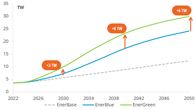 Renewable electricity capacity