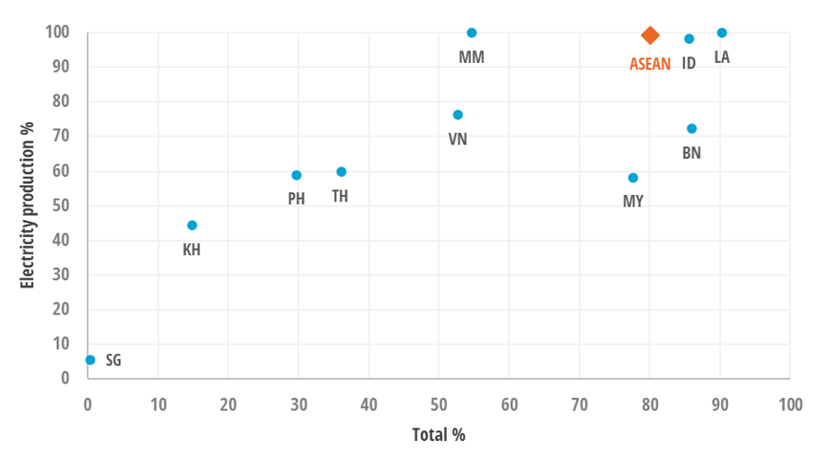 Rate of self-sufficiency (2023)