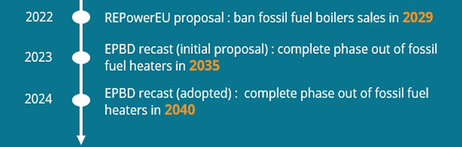 Targets of REPowerEu plan